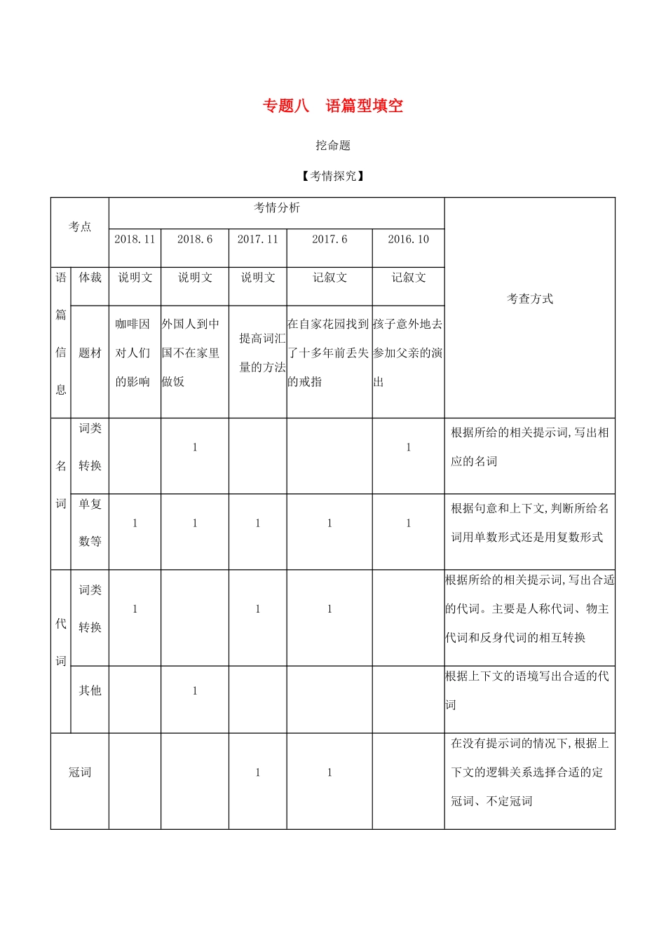 （A版）浙江省高考英语总复习 专题八 语篇型填空教师用书（含解析）-人教版高三全册英语学案_第1页