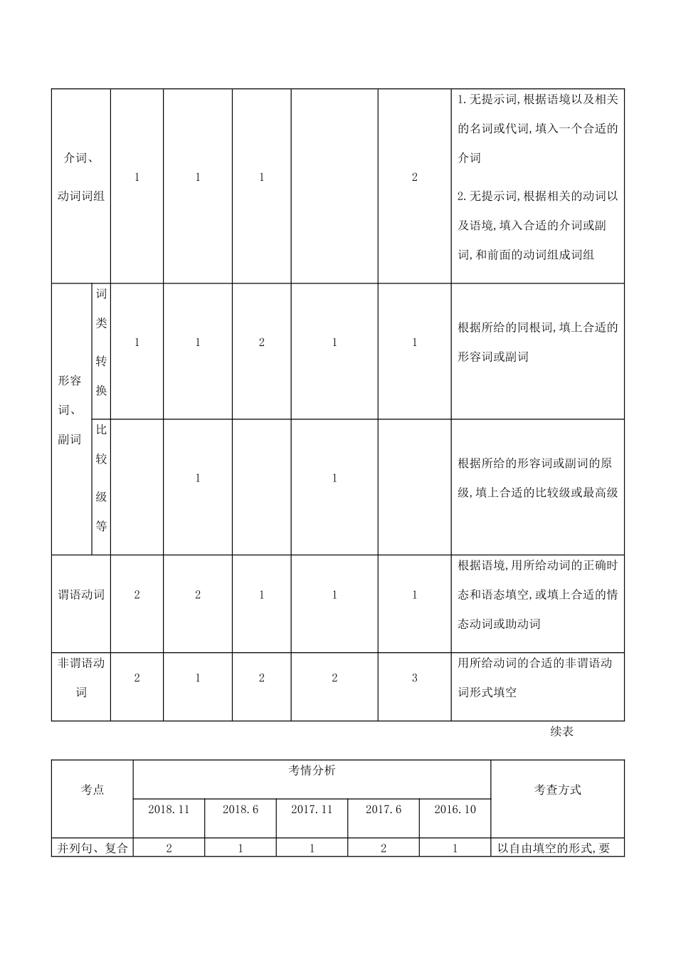 （A版）浙江省高考英语总复习 专题八 语篇型填空教师用书（含解析）-人教版高三全册英语学案_第2页