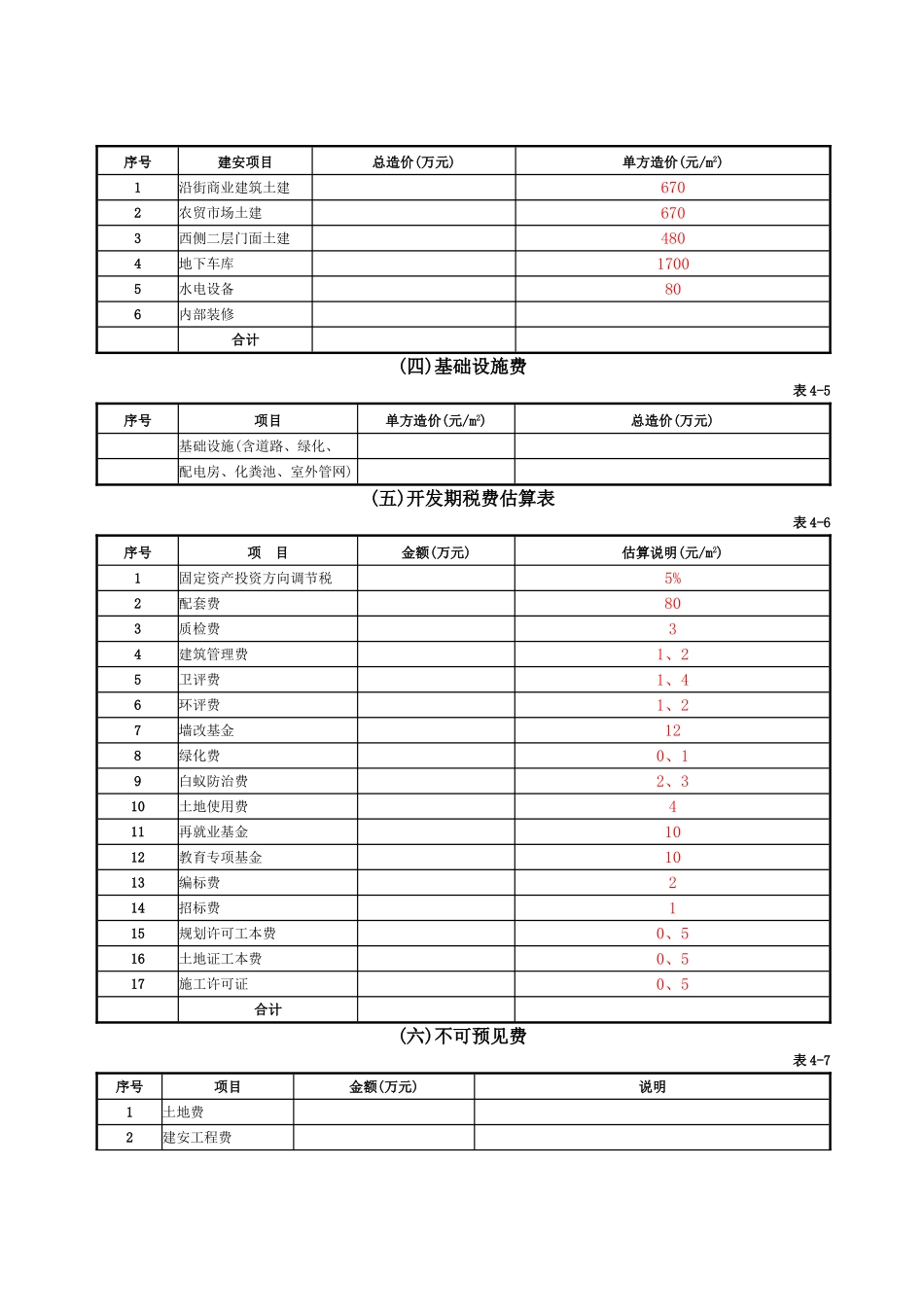 投资分析报告模版_第2页