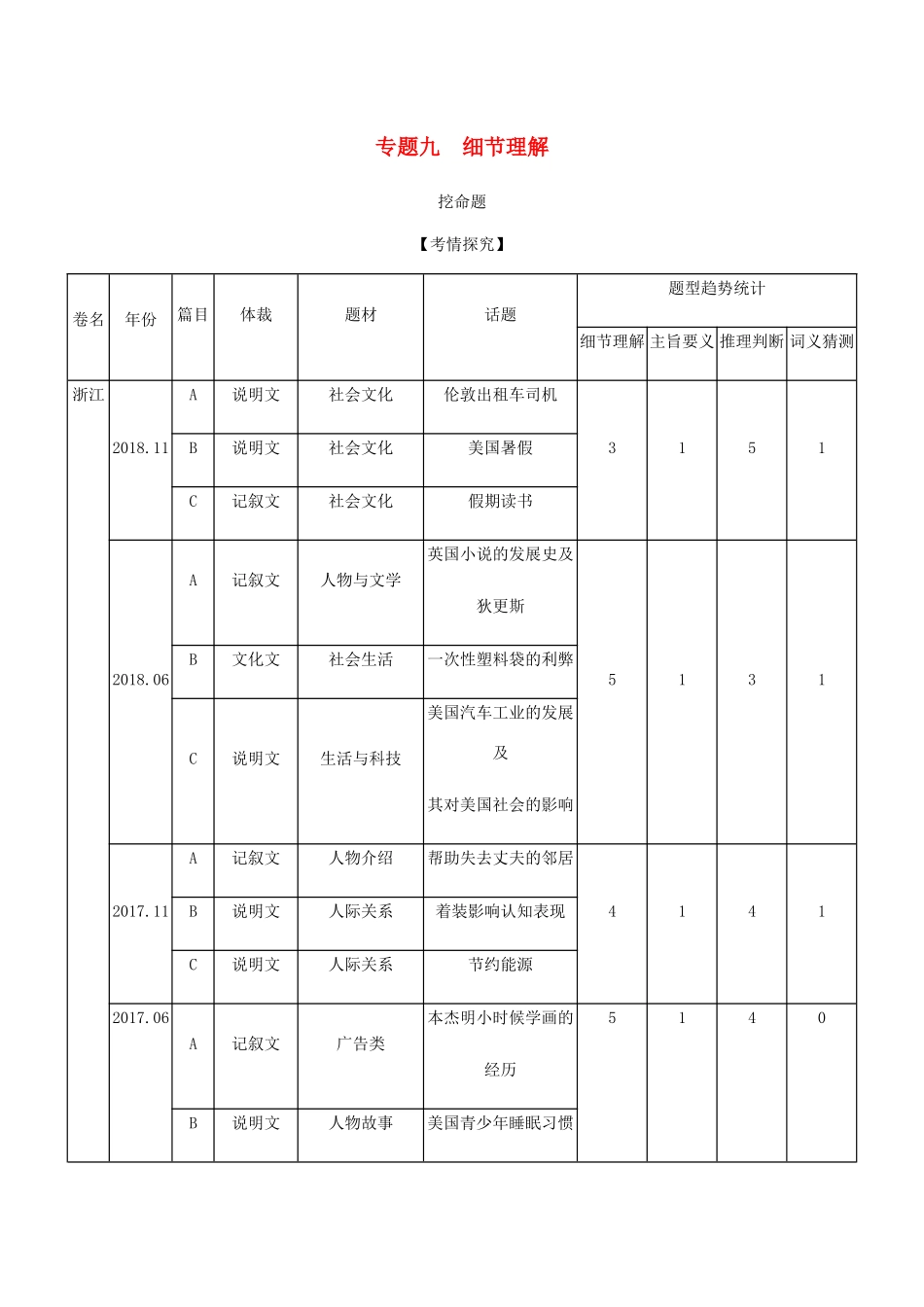 （A版）浙江省高考英语总复习 专题九 细节理解教师用书（含解析）-人教版高三全册英语学案_第1页