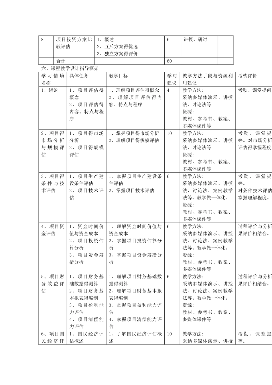 投资项目评估课程标准_第3页
