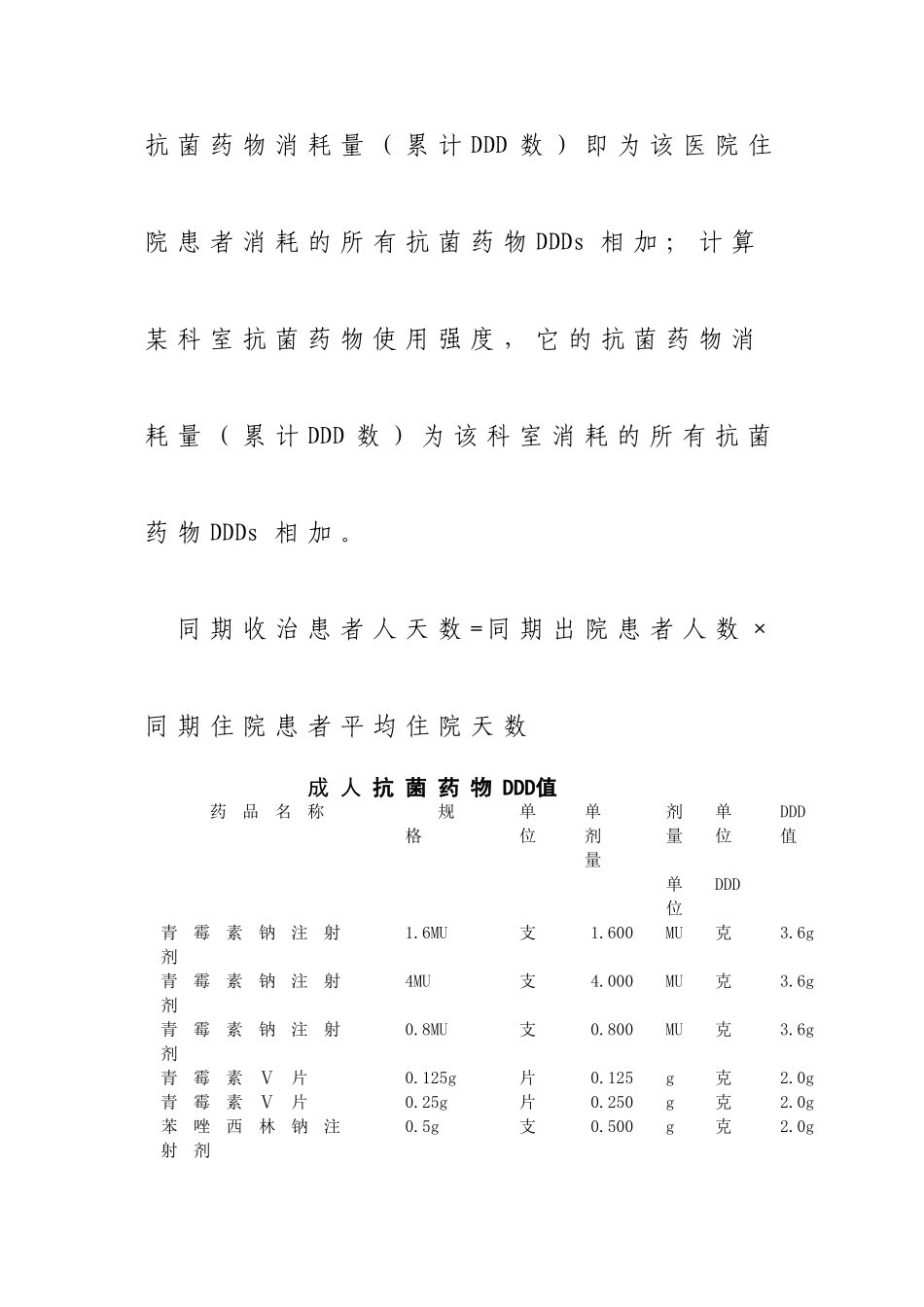 抗菌药物使用强度计算_第3页