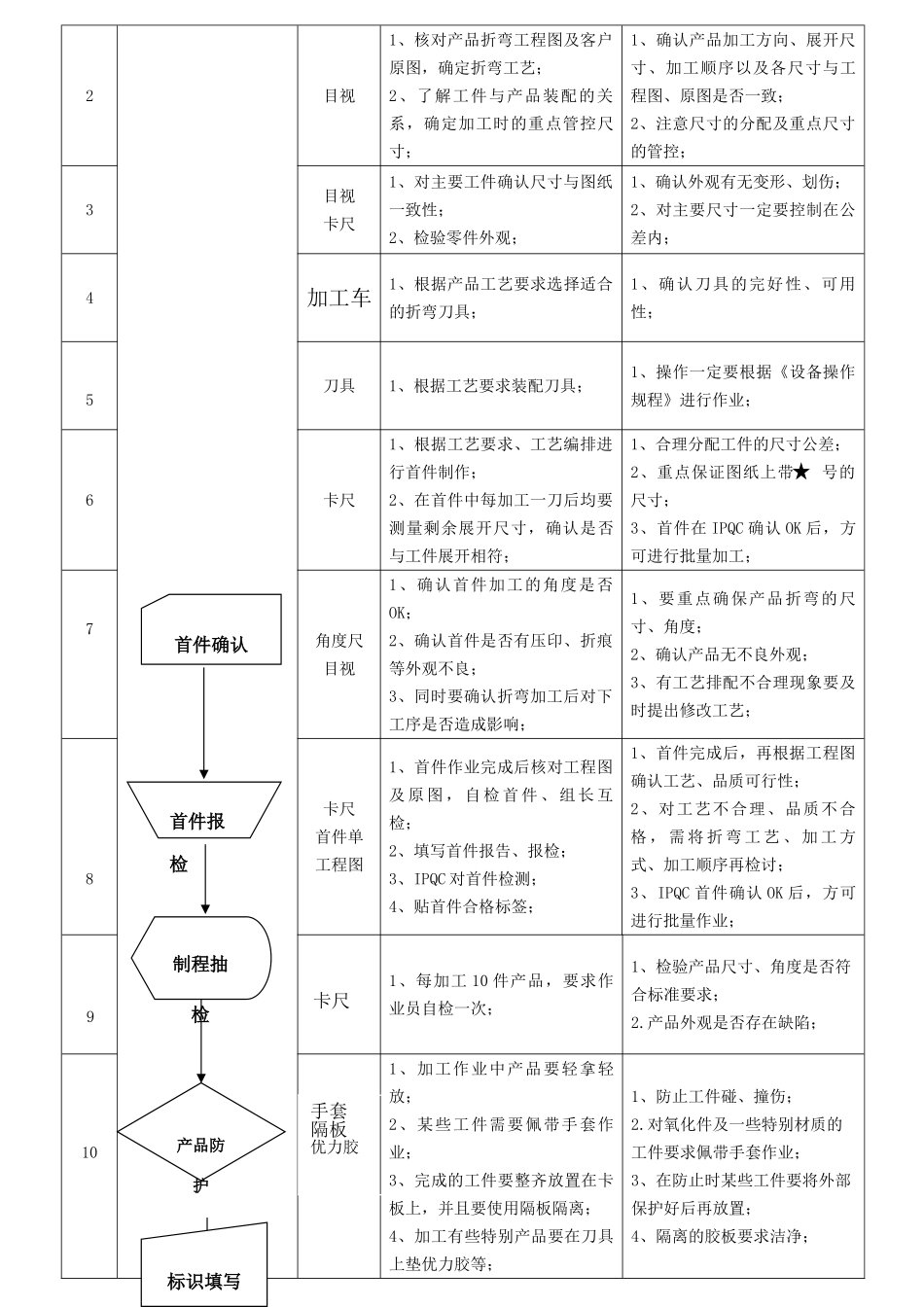 折弯岗位作业指导书_第3页