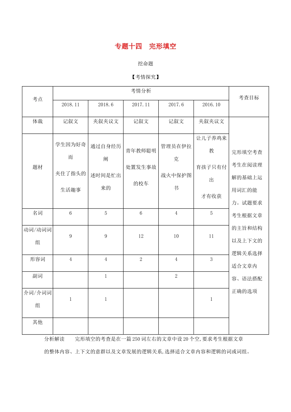 （A版）浙江省高考英语总复习 专题十四 完形填空教师用书（含解析）-人教版高三全册英语学案_第1页