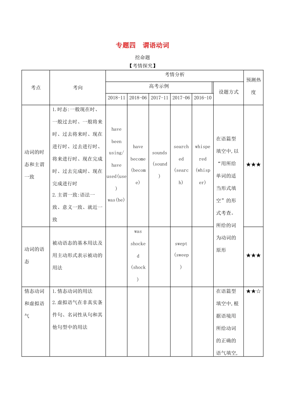 （A版）浙江省高考英语总复习 专题四 谓语动词教师用书（含解析）-人教版高三全册英语学案_第1页
