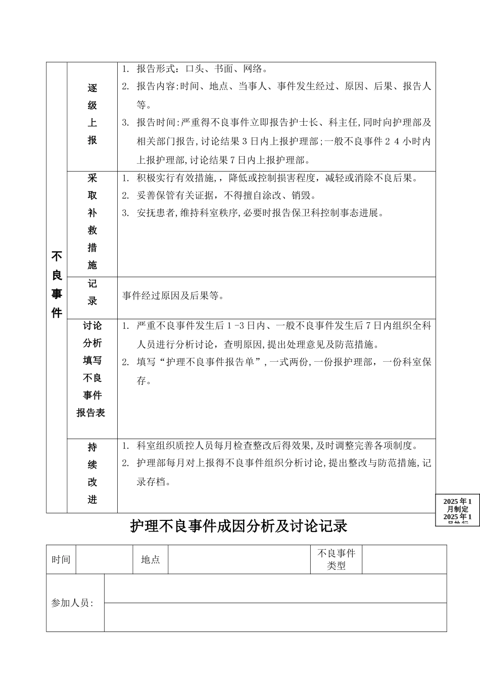 护理不良事件成因分析及讨论记录本_第2页
