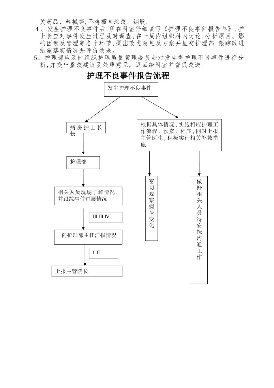 护理不良事件记录本_第2页