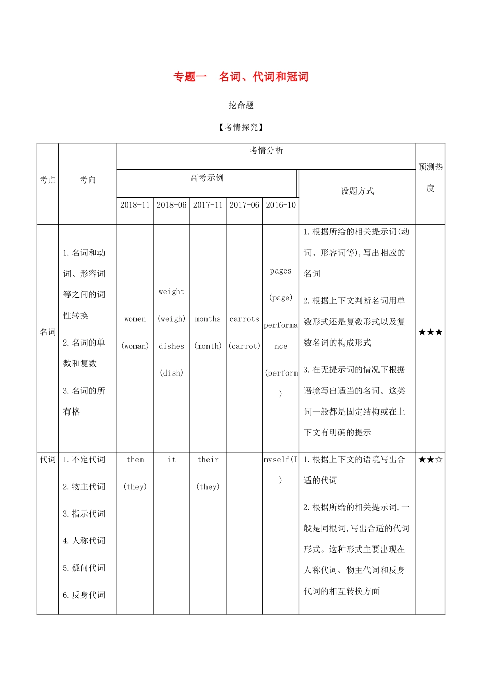 （A版）浙江省高考英语总复习 专题一 名词、代词和冠词教师用书（含解析）-人教版高三全册英语学案_第1页