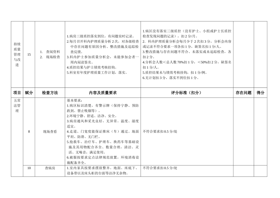 护理持续质量改进评价标准大学论文_第2页