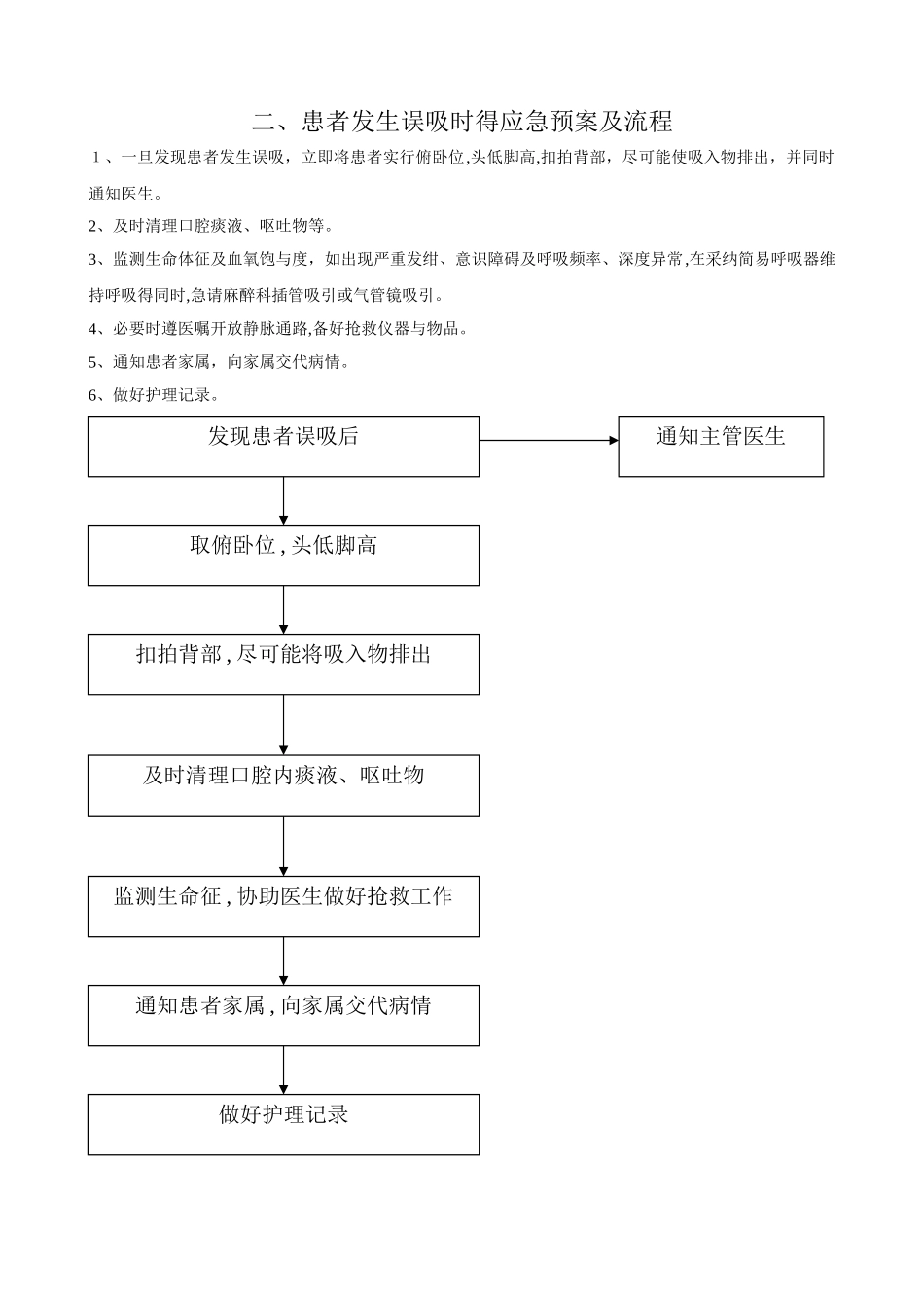 护理应急预案及处理流程_第2页