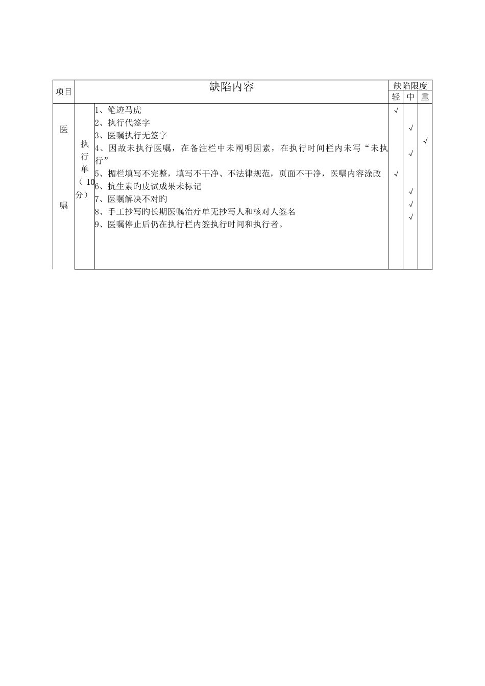护理病历书写质控标准_第2页