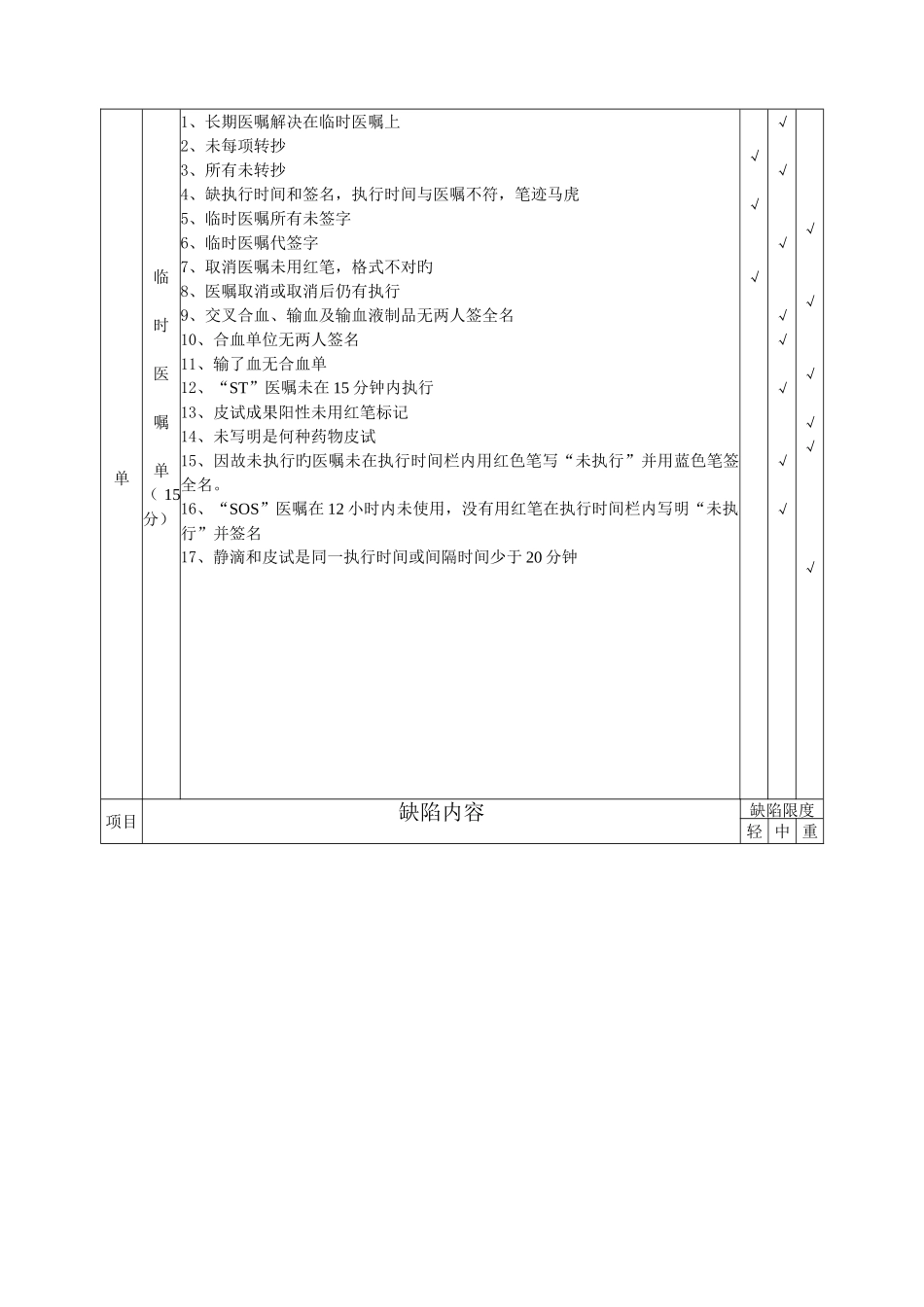 护理病历书写质控标准_第3页