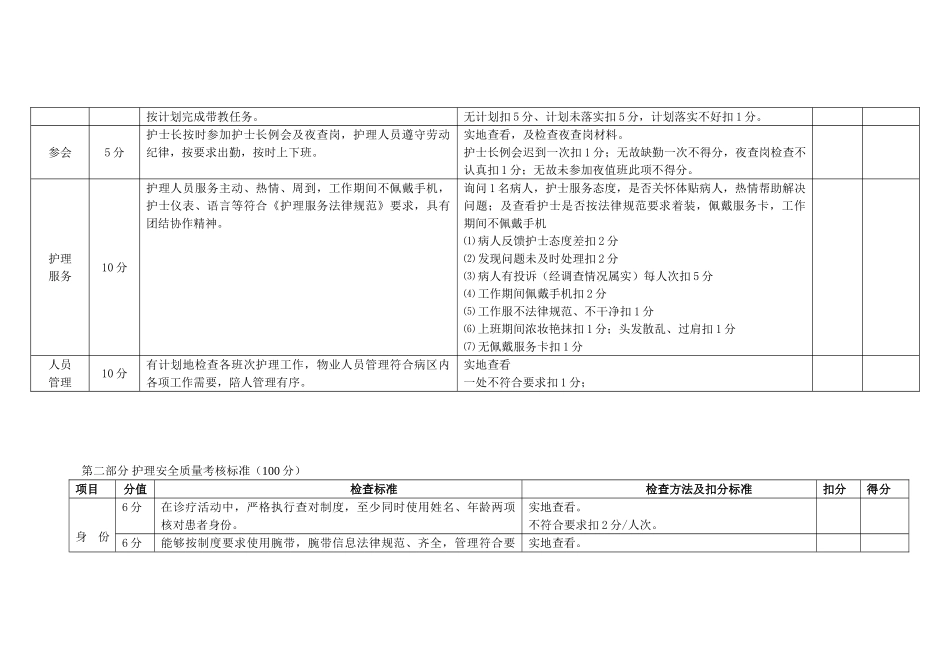 护理质量管理考核标准大学论文_第2页