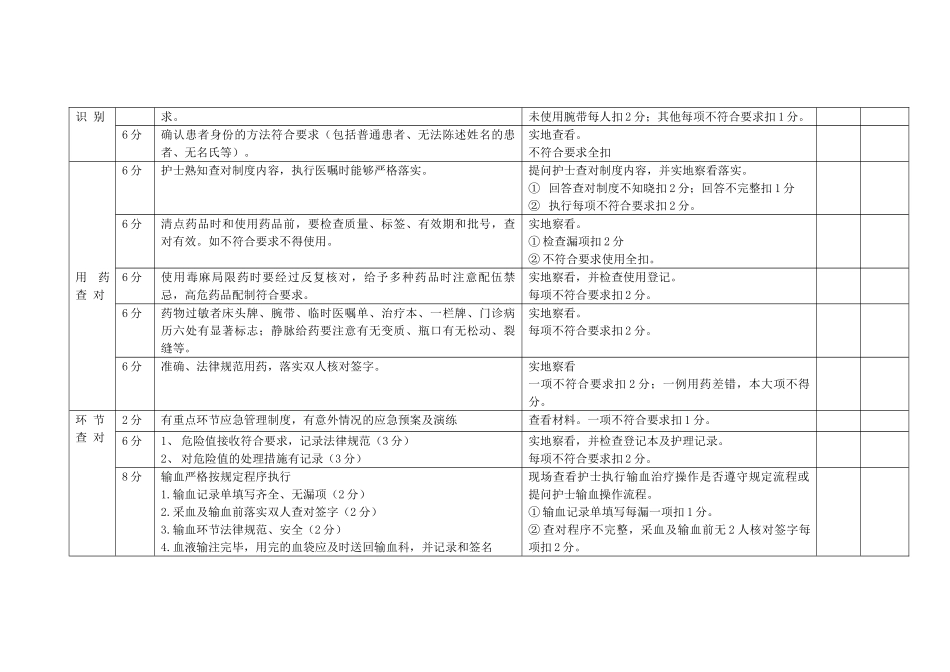 护理质量管理考核标准大学论文_第3页