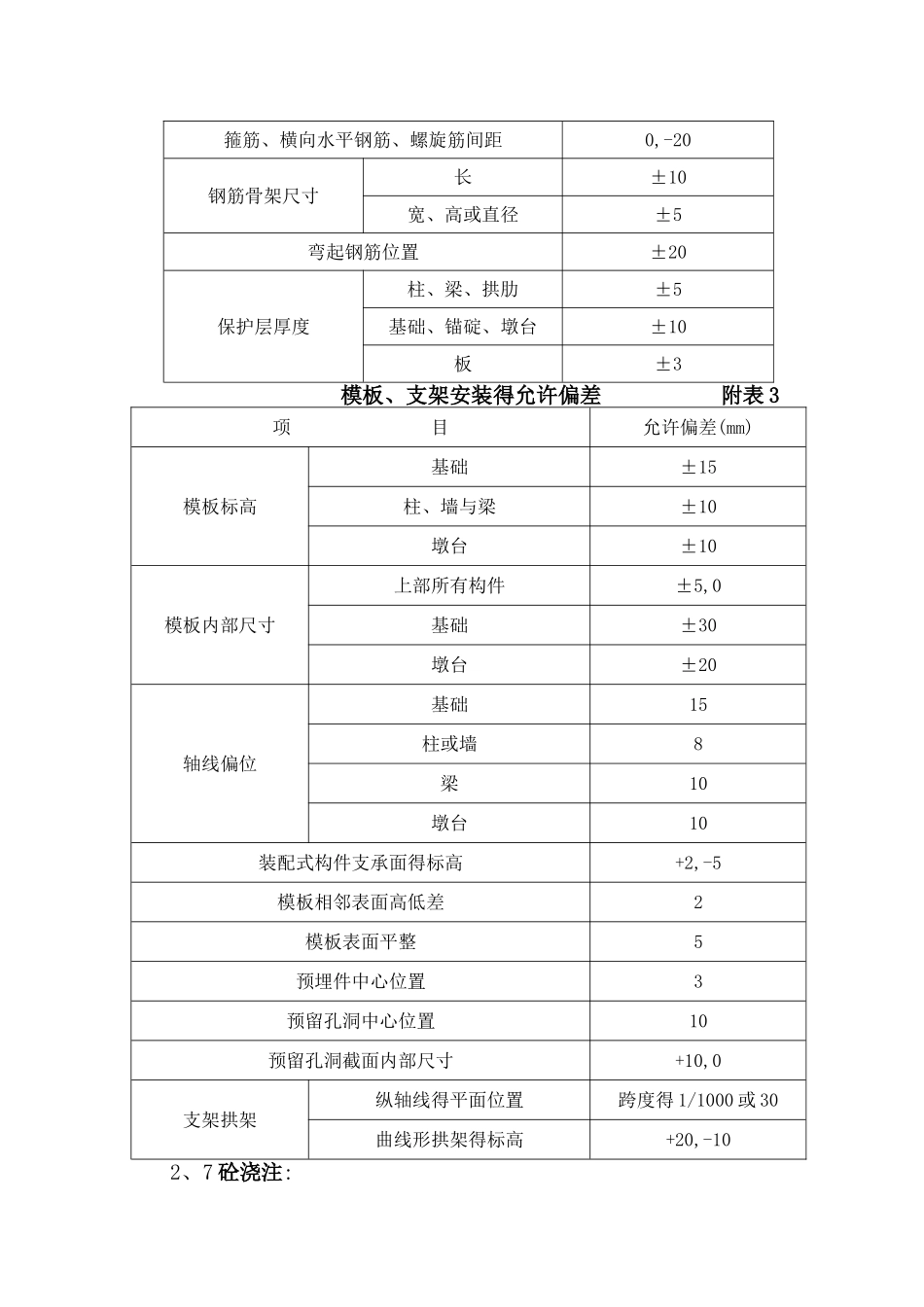 抱箍法盖梁施工方案设计_第3页
