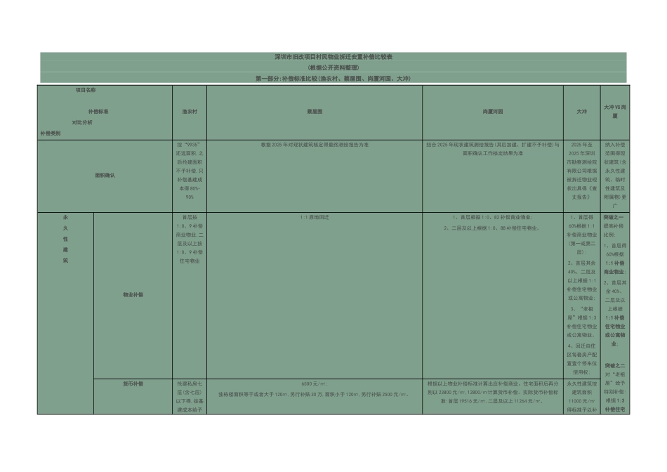 拆迁补偿明细案例_第1页