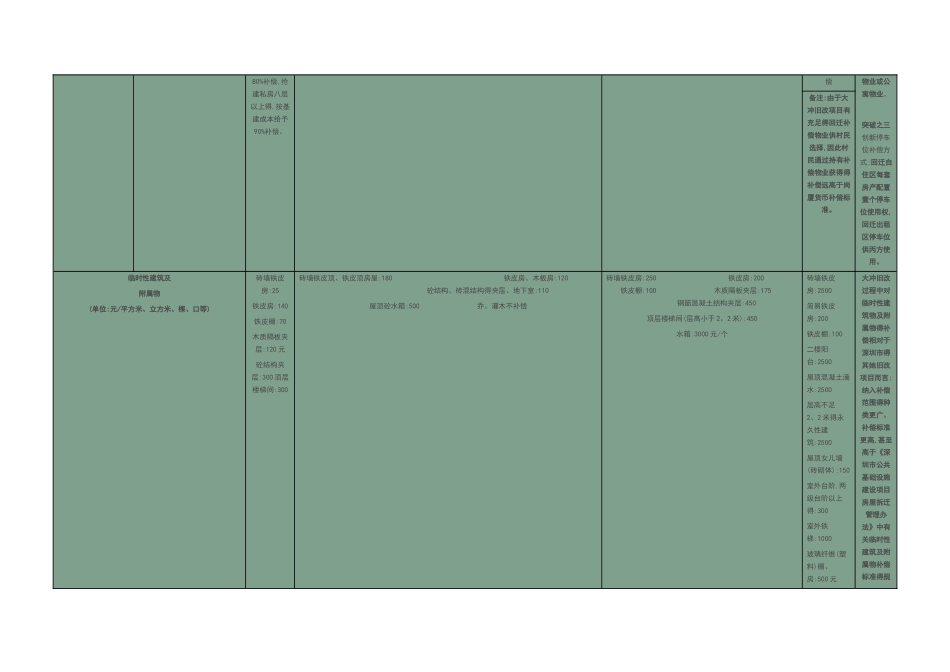 拆迁补偿明细案例_第2页