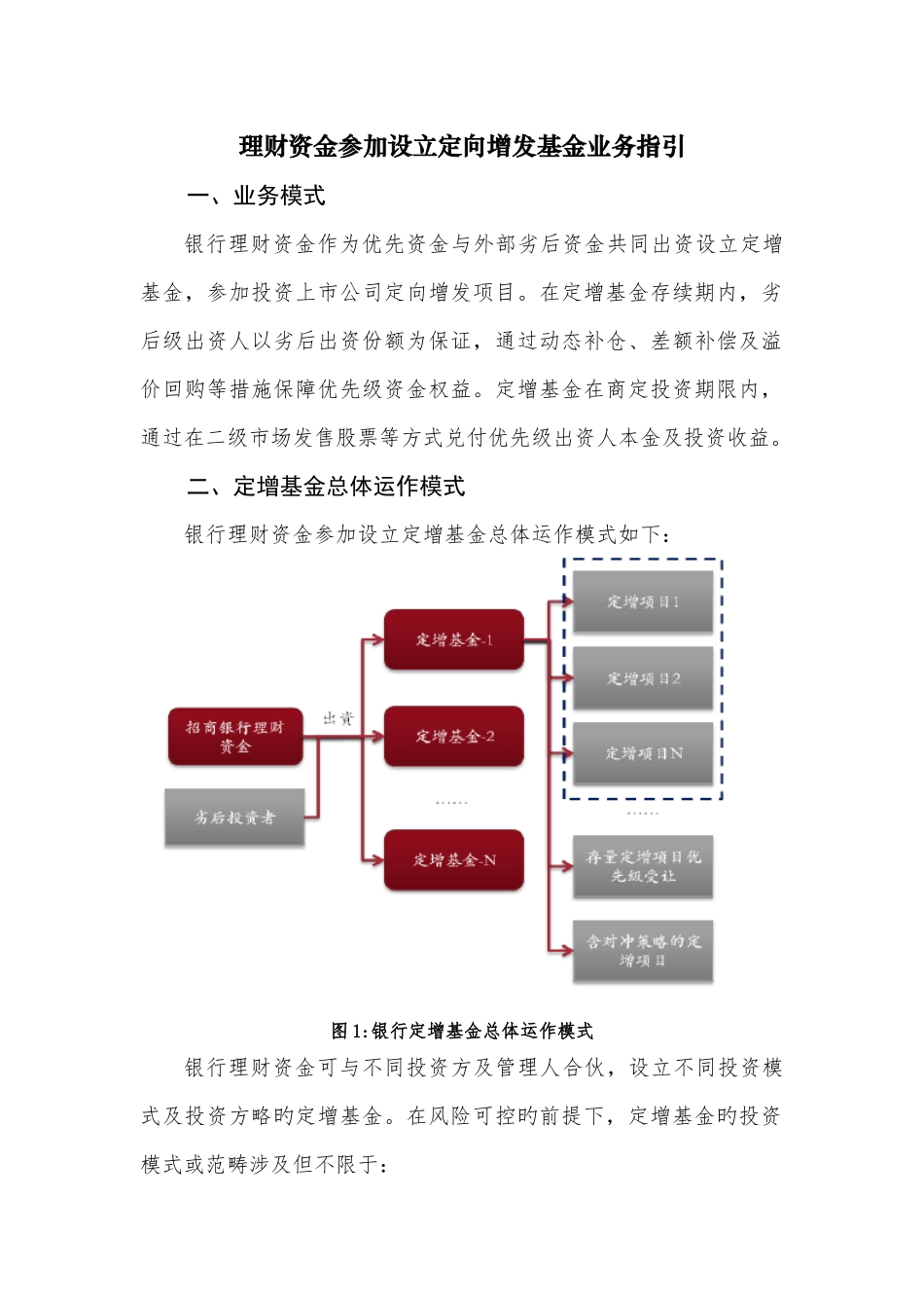 招商银行理财资金参与设立定向增发基金业务指引_第1页