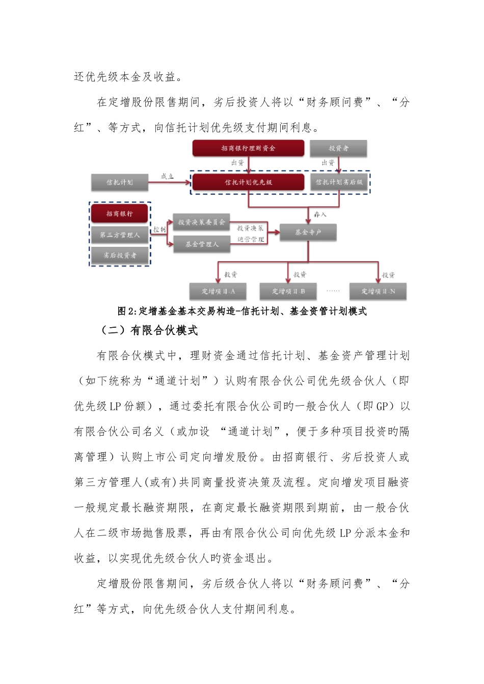 招商银行理财资金参与设立定向增发基金业务指引_第3页