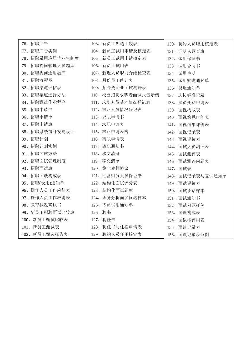 招聘与面试全套表格大全_第2页