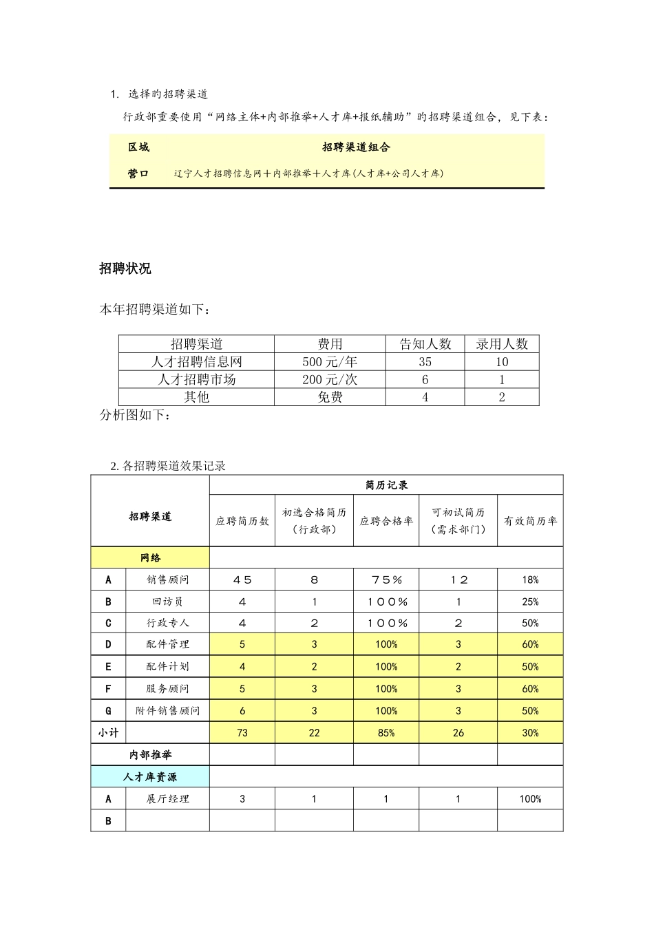 招聘统计评估_第2页