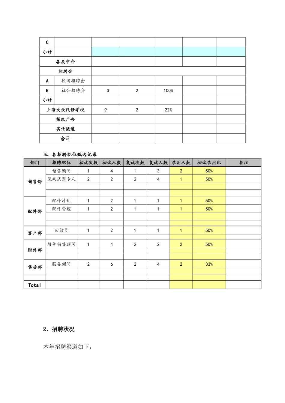 招聘统计评估_第3页
