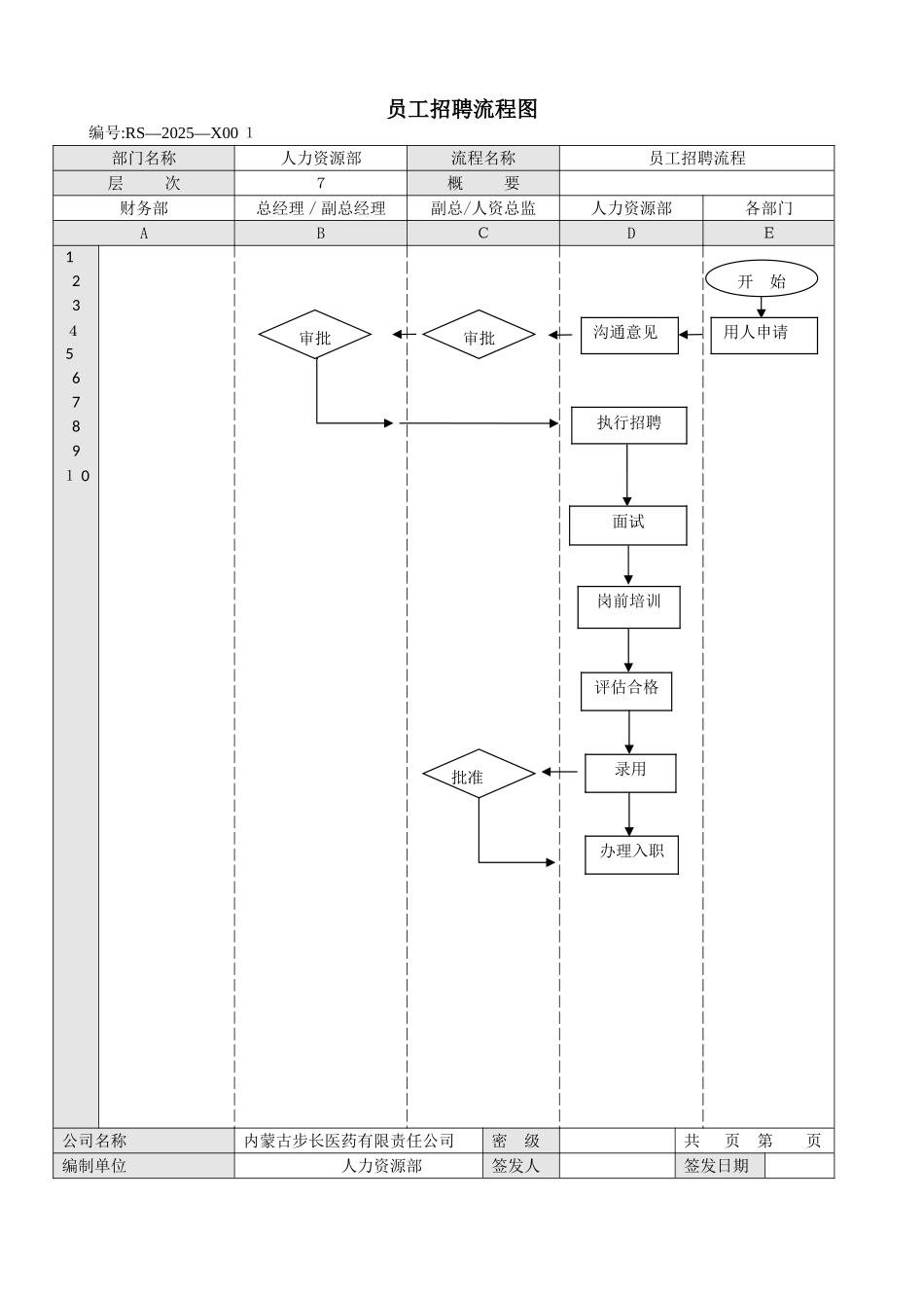 招聘管理制度及流程_第2页