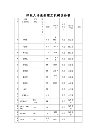拟投入主要机械设备表