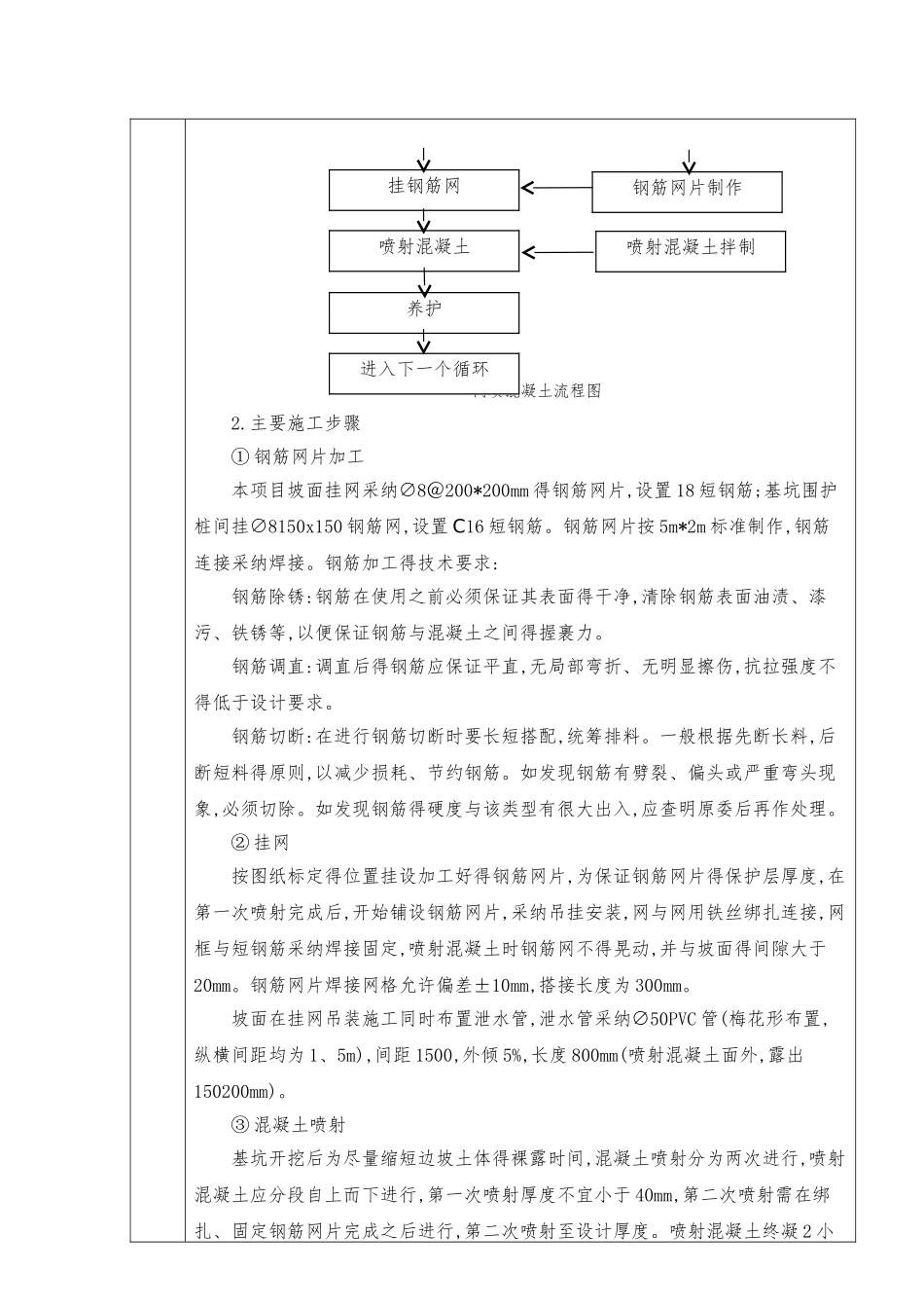 挂网喷射混凝土支护技术交底_第3页
