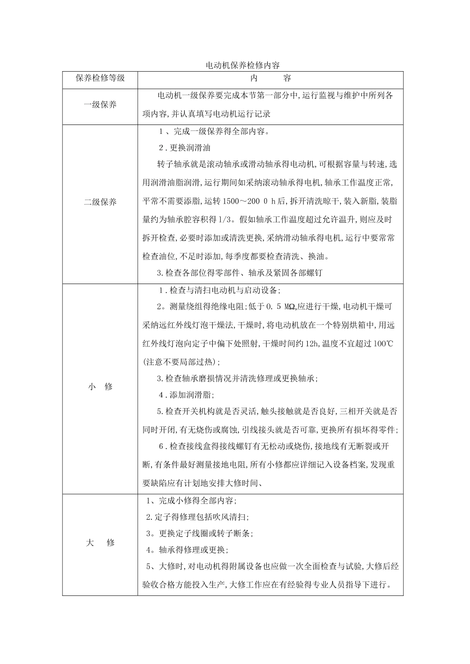 换热站设备维护方案_第2页