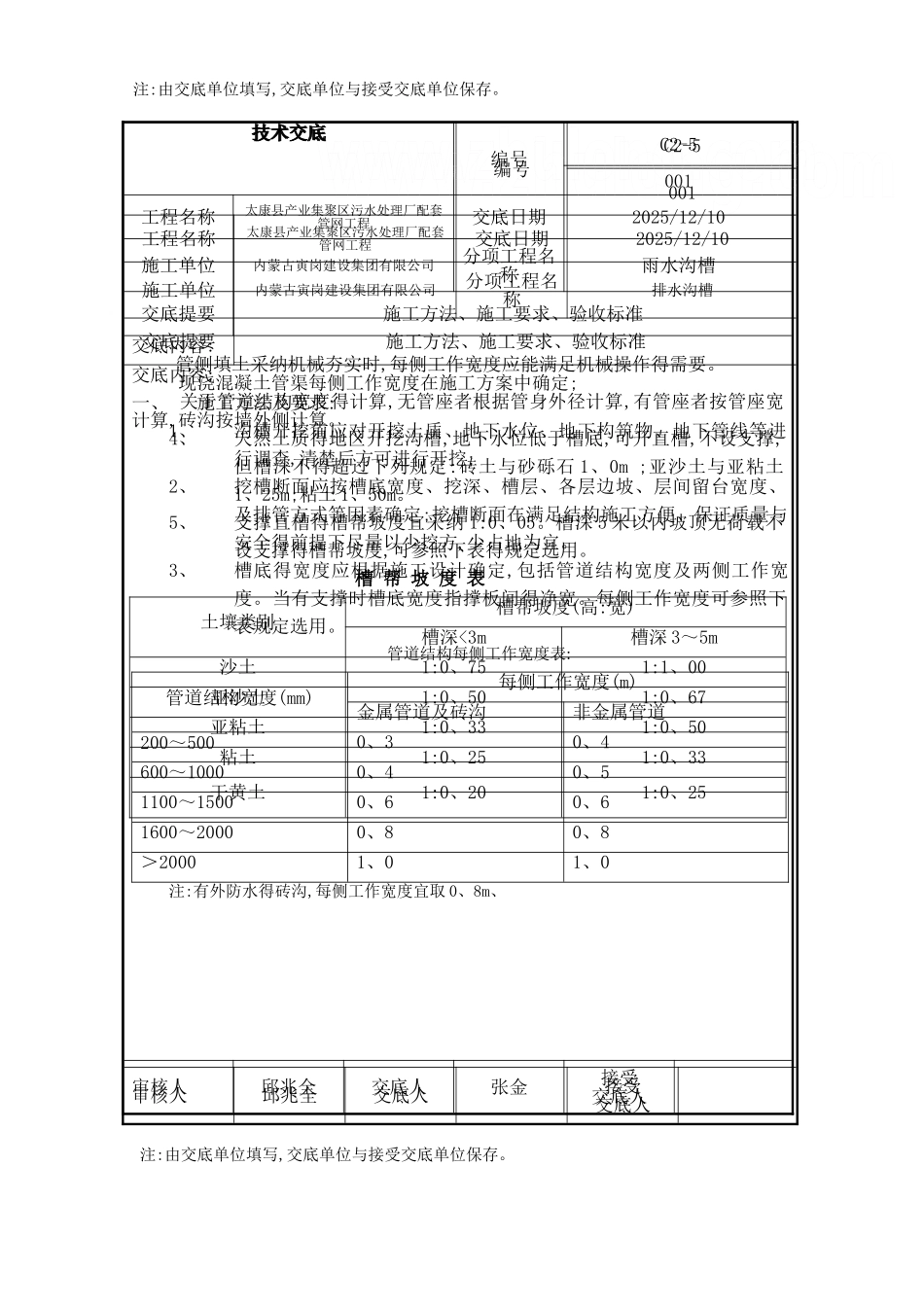 排水工程全套技术交底_第1页