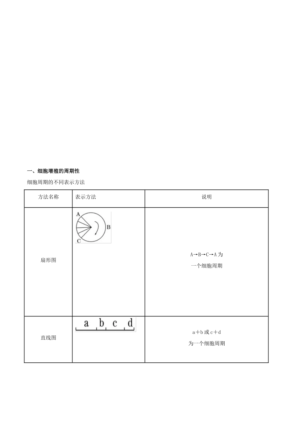高考生物二轮复习 专题05 细胞的生命历程教学案-人教版高三全册生物教学案_第2页
