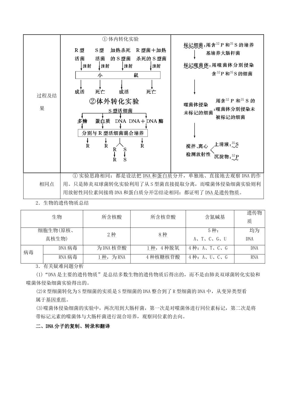 高考生物二轮复习 专题05 遗传的分子基础教学案（含解析）-人教版高三全册生物教学案_第2页