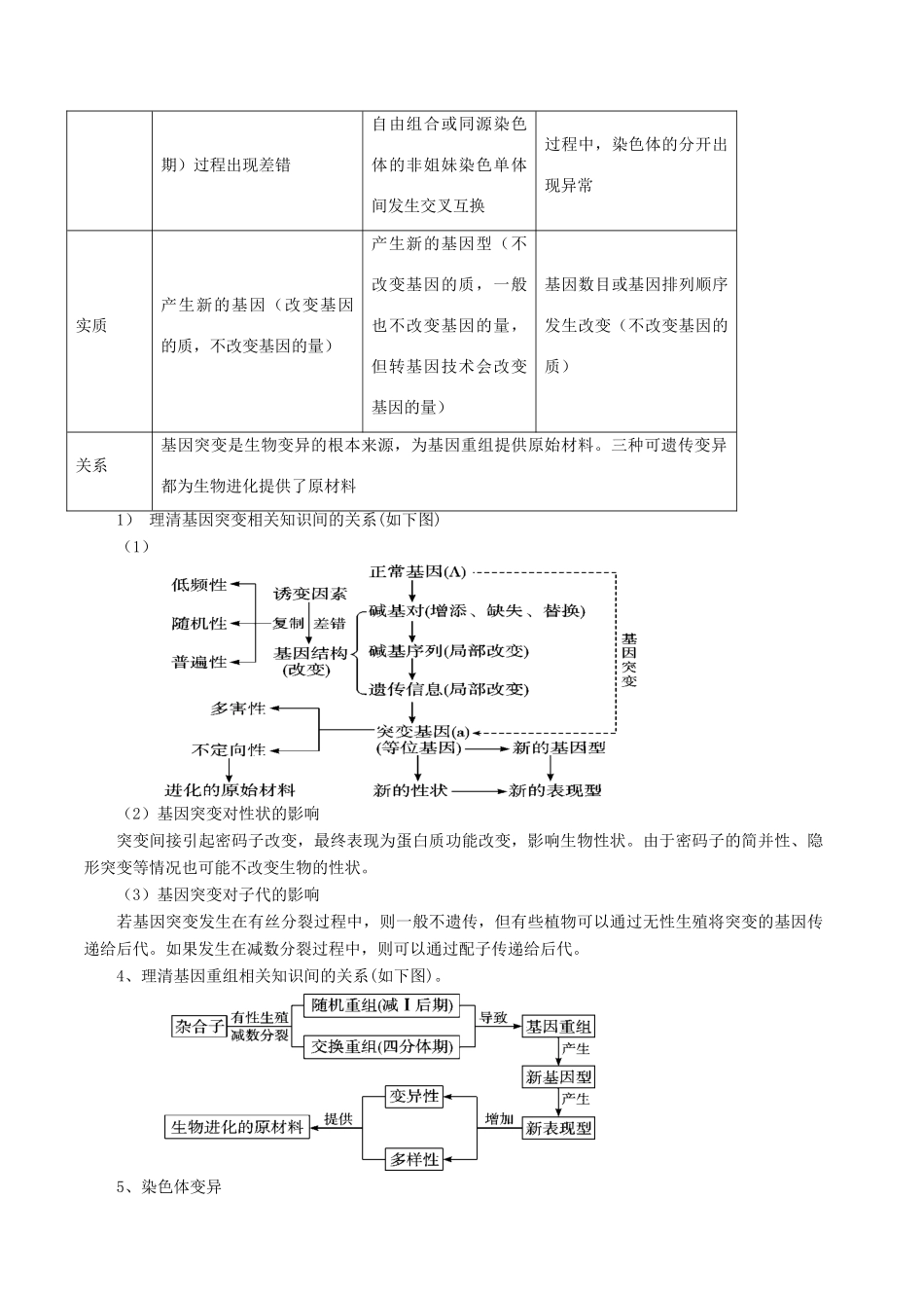 高考生物二轮复习 专题07 生物的变异与进化教学案（含解析）-人教版高三全册生物教学案_第2页