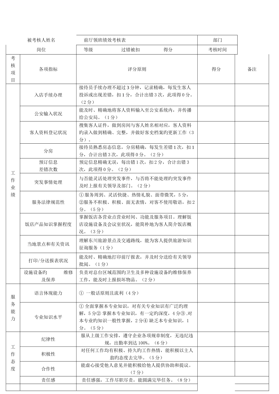 接待员绩效考核表_第1页