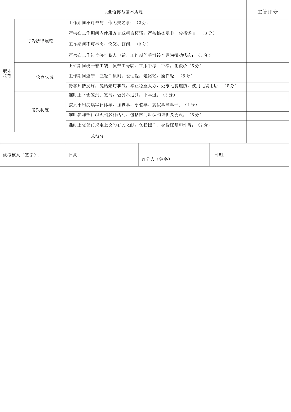 接待员绩效考核表_第2页
