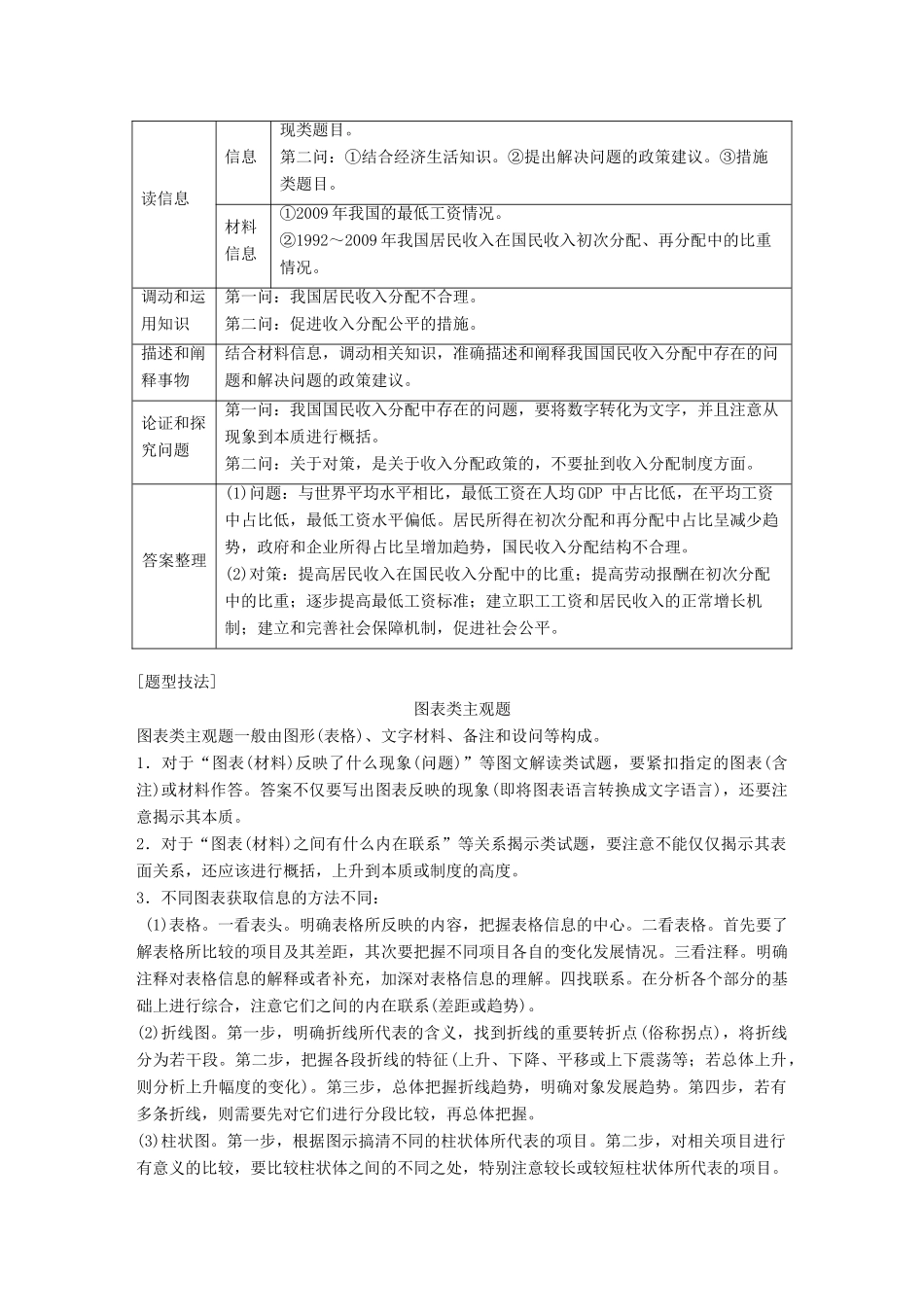 （京津琼）高考政治二轮复习 专题三 收入分配与社会公平 第二课时 主观题对收入分配和财政税收问题的考查学案-人教版高三全册政治学案_第2页