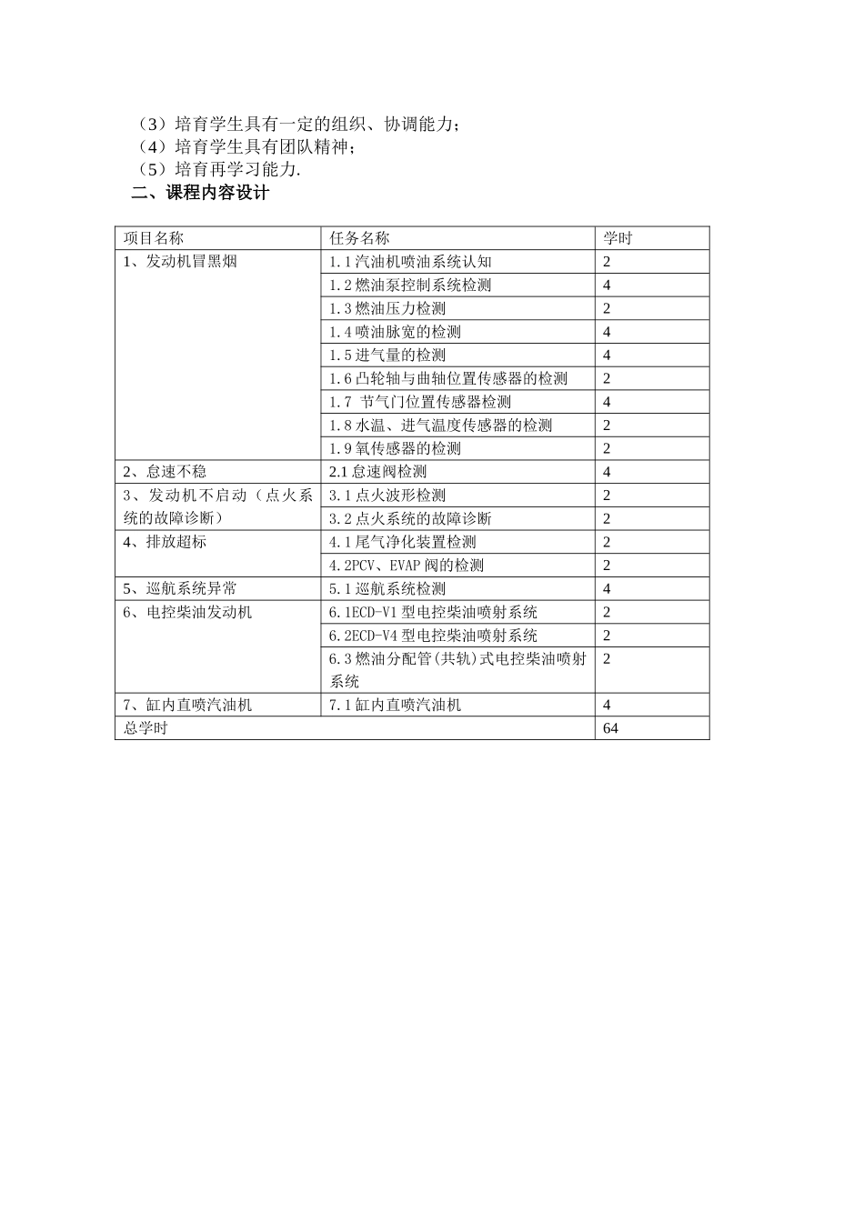 控电发动机课程整体设计大学论文_第3页