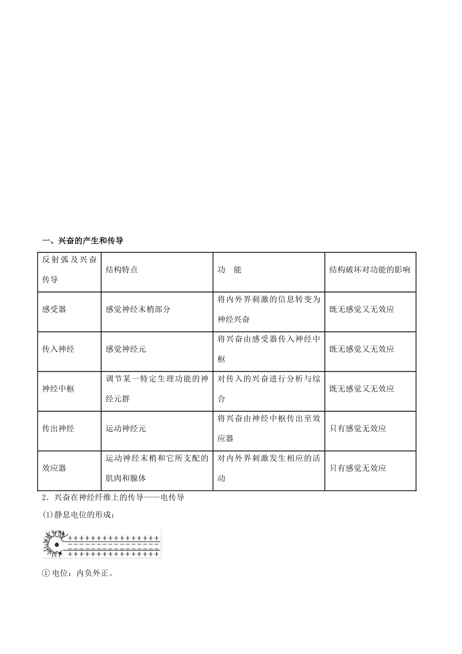 高考生物二轮复习 专题09 人和动物生命活动的调节教学案-人教版高三全册生物教学案_第2页