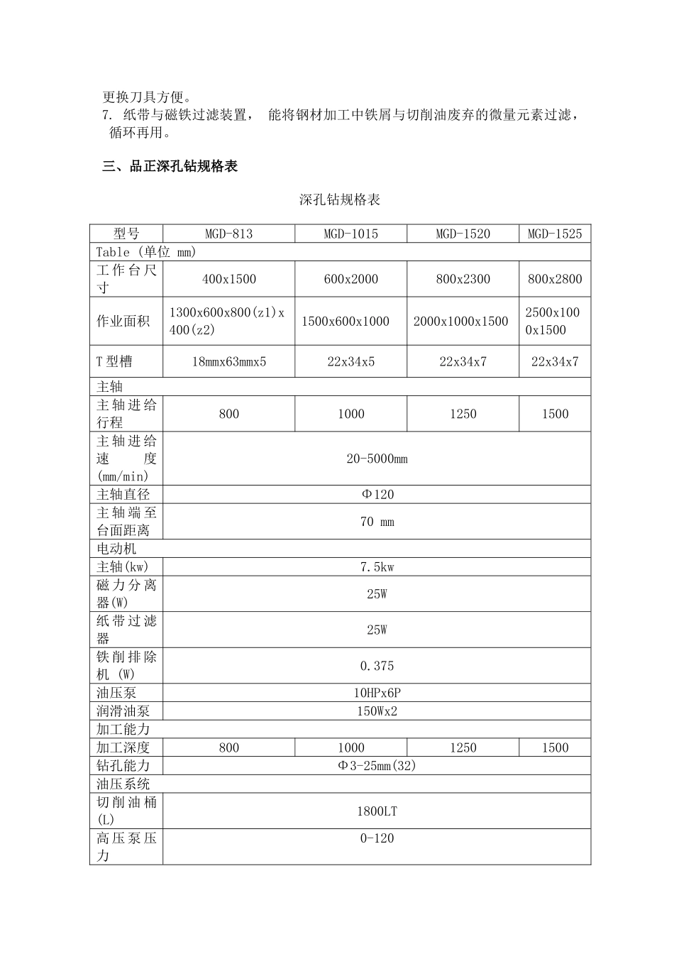 控数机床应用调查、数控加工工艺分析-学生论文机械专科--大学毕设论文_第2页