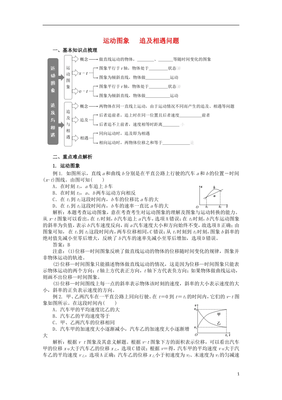 高考物理 专题 匀变速直线运动 运动图象 追及相遇问题复习讲义-人教版高三全册物理教学案_第1页