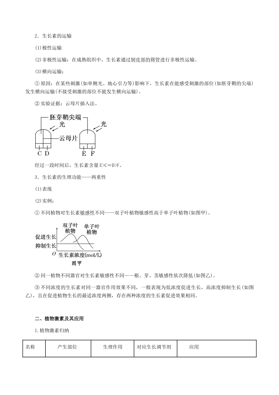 高考生物二轮复习 专题10 植物的激素调节教学案（含解析）-人教版高三全册生物教学案_第2页