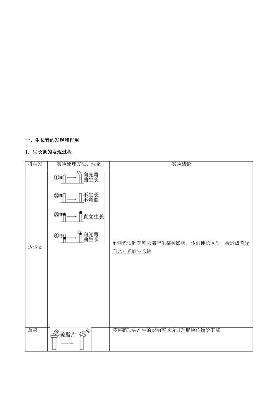 高考生物二轮复习 专题11 植物的激素调节教学案-人教版高三全册生物教学案_第2页