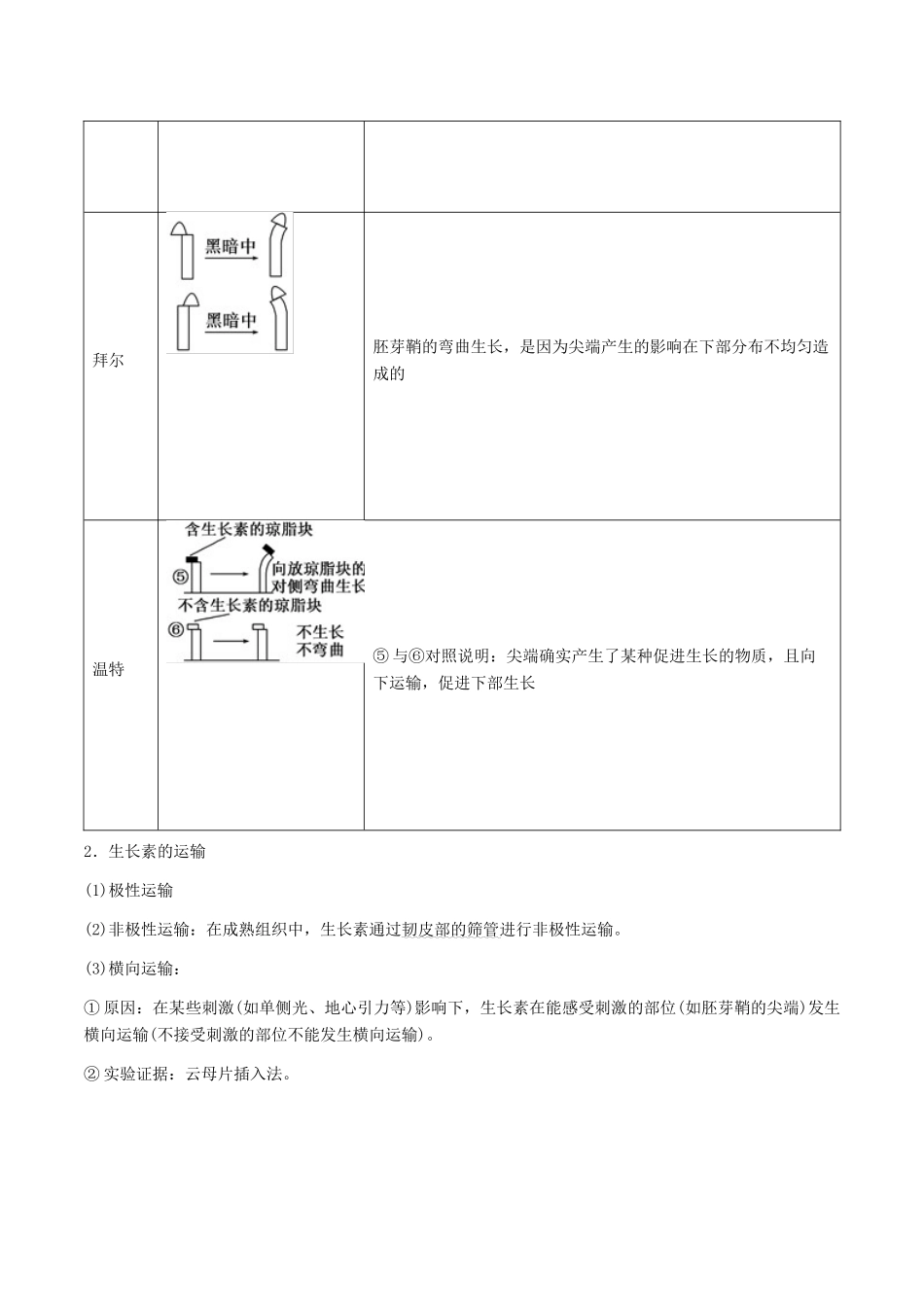 高考生物二轮复习 专题11 植物的激素调节教学案-人教版高三全册生物教学案_第3页