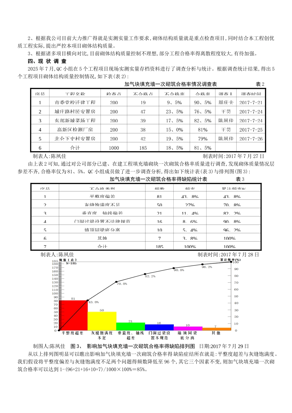提高加气混凝土砌块填充墙一次砌筑合格率_第2页
