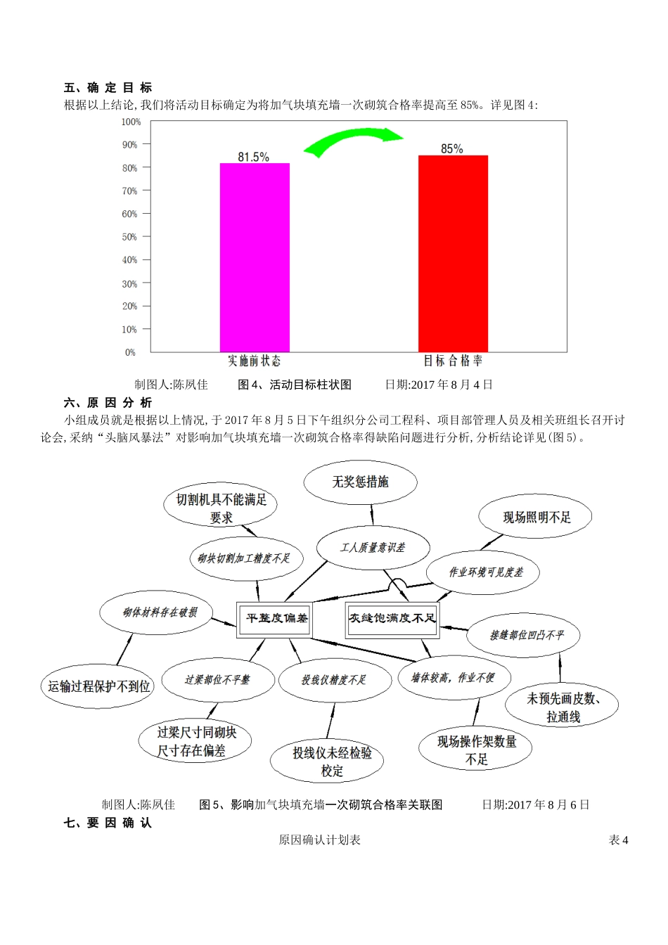 提高加气混凝土砌块填充墙一次砌筑合格率_第3页