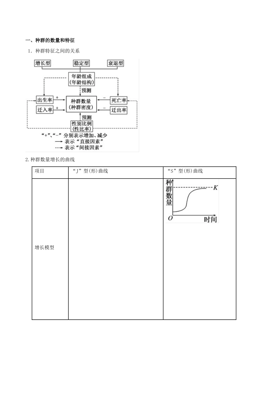 高考生物二轮复习 专题12 种群和群落教学案-人教版高三全册生物教学案_第2页