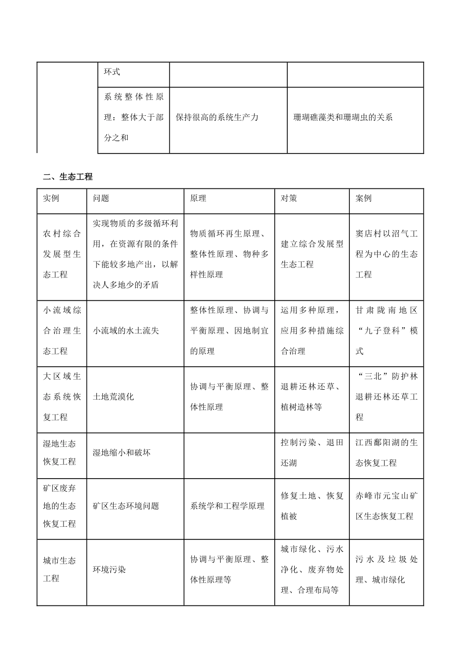 高考生物二轮复习 专题13 生态系统和环境保护教学案-人教版高三全册生物教学案_第3页