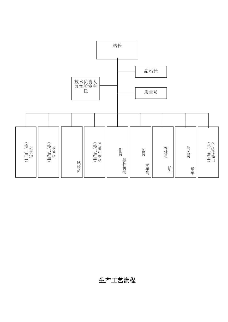 搅拌站岗位职责和管理制度本科论文_第2页