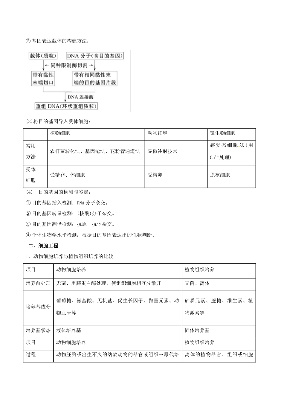 高考生物二轮复习 专题15 基因工程和细胞工程教学案-人教版高三全册生物教学案_第3页